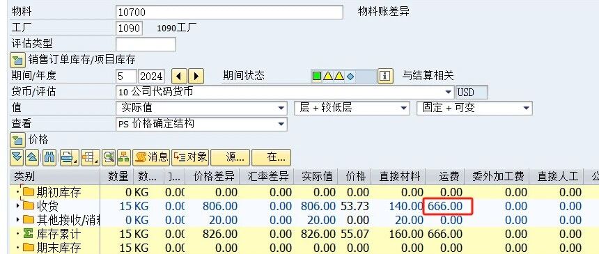 SAP 中非常完美的运费方案 - 封面图