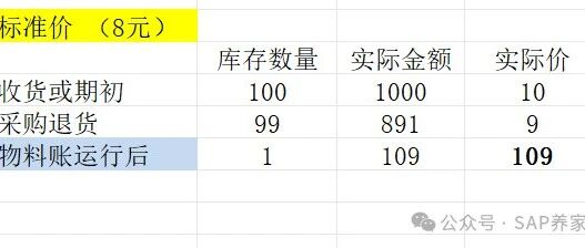 物料账2千万差异简化版 - 封面图