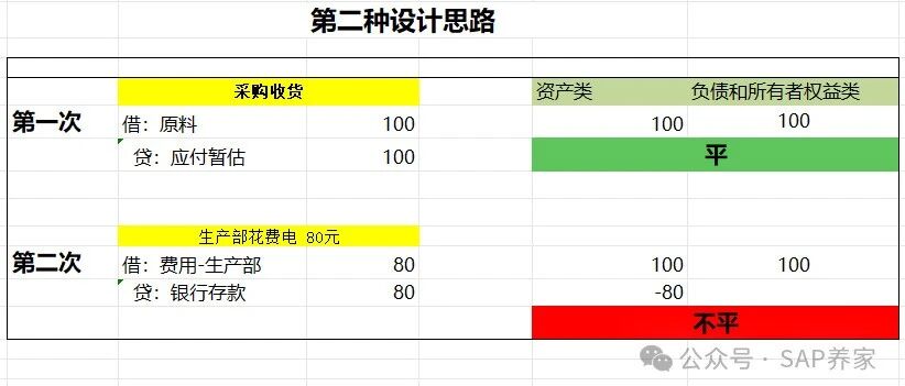 SAPlt 功能范围 gt 导致资产负债表不平 - 封面图