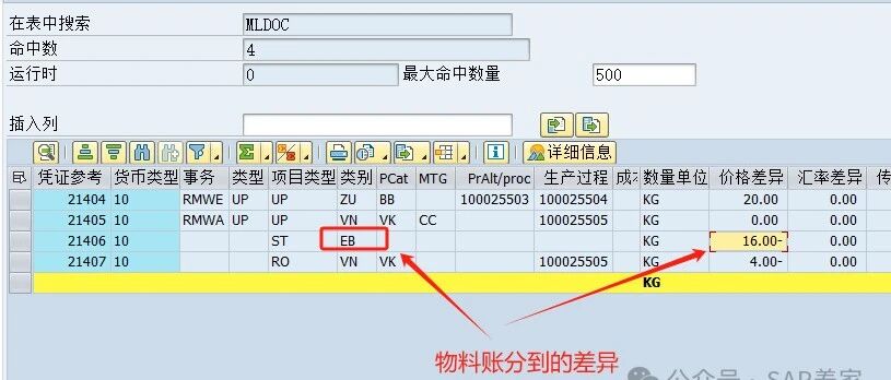 SAP 物料分类账一定月结时才能运行吗 - 封面图