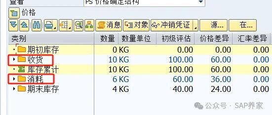 SAP 物料分类账中的收货和消耗 - 封面图