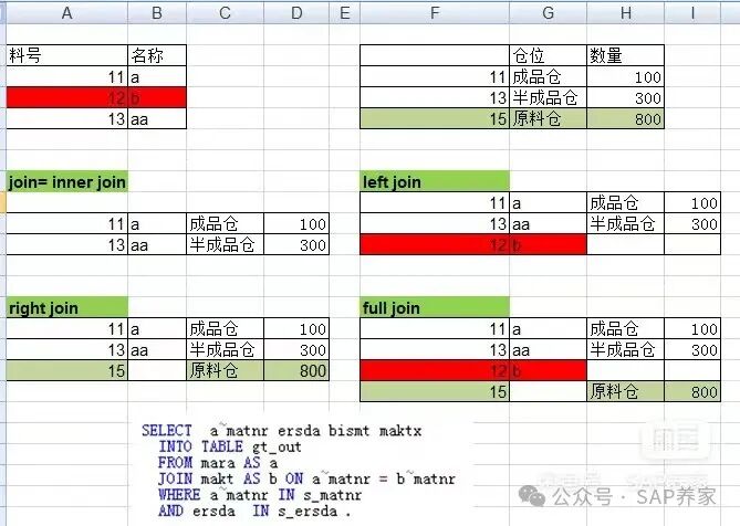 SAP 顾问用 Debug 解决问题上节课详细说明 - 封面图