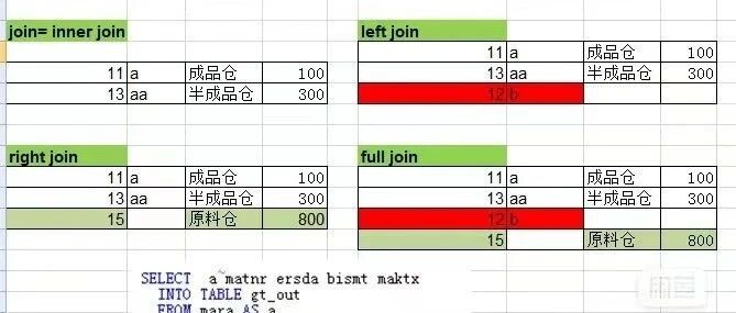 SAP 顾问用 Debug 解决问题上节课详细说明 - 封面图