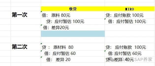 SAP40元的未分摊差异答案剖析 - 封面图