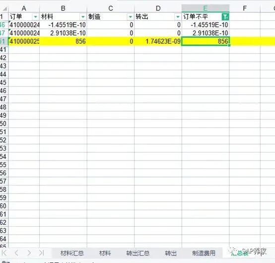 花6个小时解决资产负债表不平的问题 - 封面图