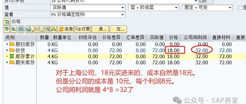 SAP 物料分类账之多重评估 - 封面图