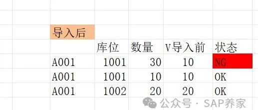 SAP 期初导入后导出数据对不上 - 封面图