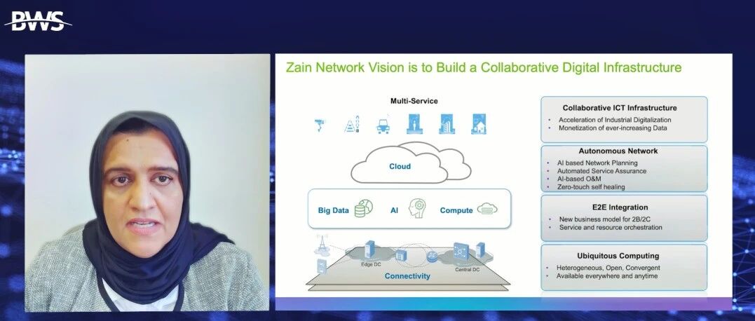 运营商Zain：联接+AI，打造智慧网络