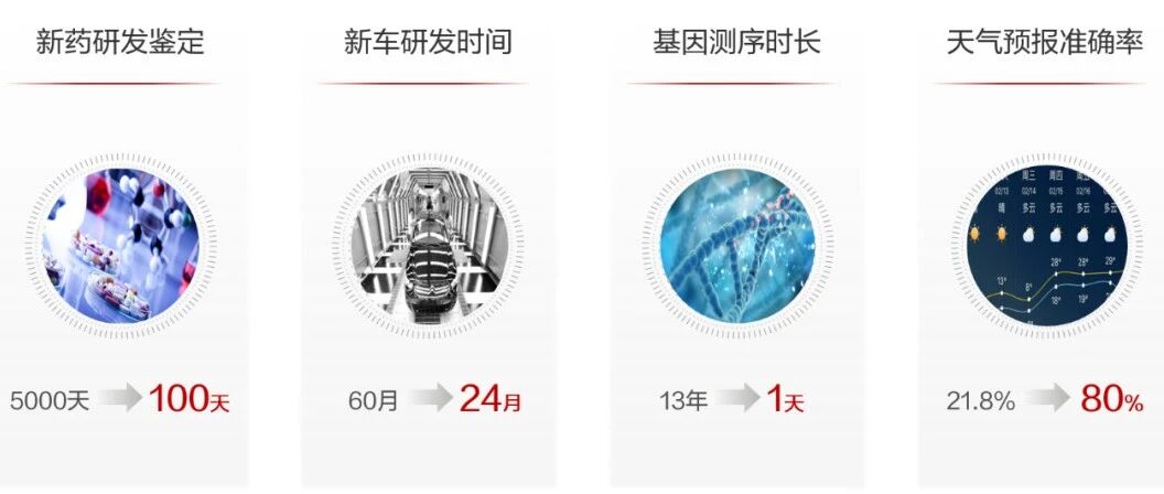5G和AI时代，HPC存储遭遇三大壁垒，升级正当时