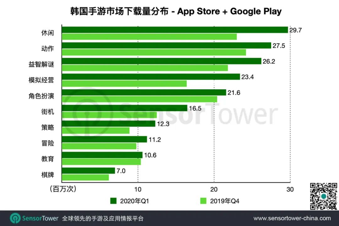 Q1韓國手遊總收入11億美元，4款中國手遊入圍Top10 遊戲 第5張