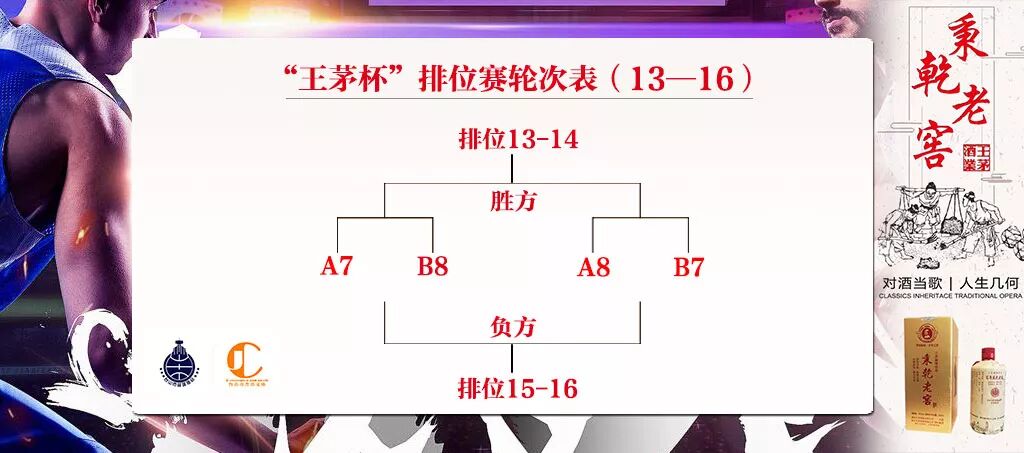 重磅 王茅杯 赛制公示 超多变化 没有划水局 台山篮协 微信公众号文章阅读 Wemp