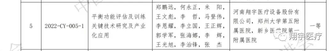 河南翔宇医疗怎么乘风破浪 奋发笃行——翔宇医疗2022大事记_https://www.jmylbn.com_新闻资讯_第27张