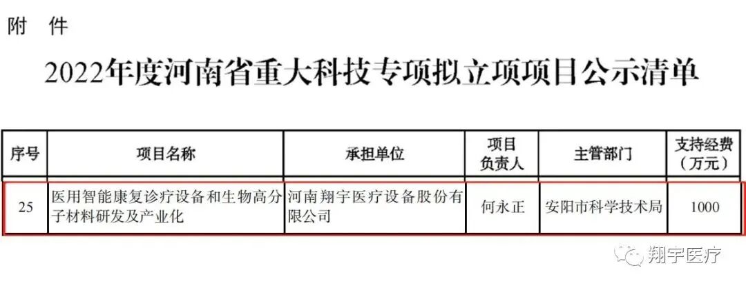 河南翔宇医疗怎么乘风破浪 奋发笃行——翔宇医疗2022大事记_https://www.jmylbn.com_新闻资讯_第26张
