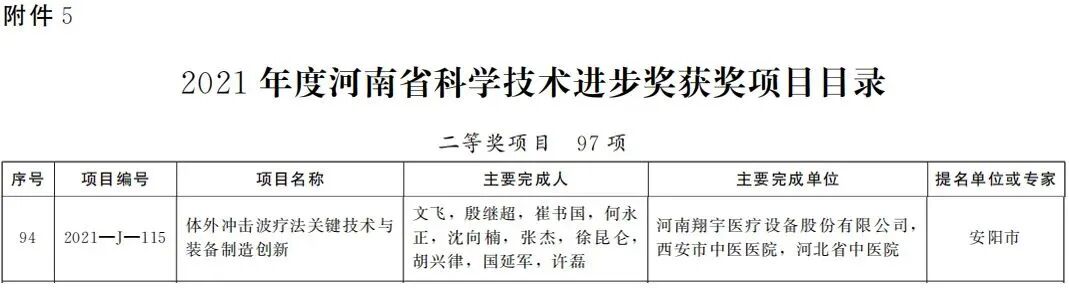 河南翔宇医疗怎么乘风破浪 奋发笃行——翔宇医疗2022大事记_https://www.jmylbn.com_新闻资讯_第19张