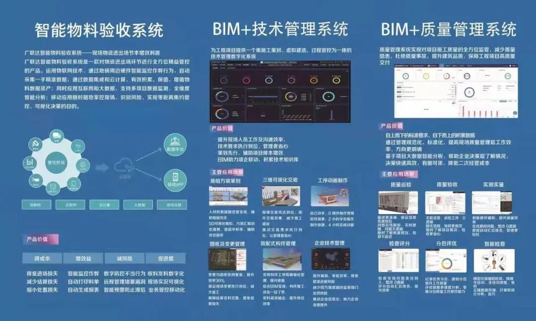 灵璧颐高国际电商园二期项目入围安徽省2022年“智慧工地”试点项目！(图6)