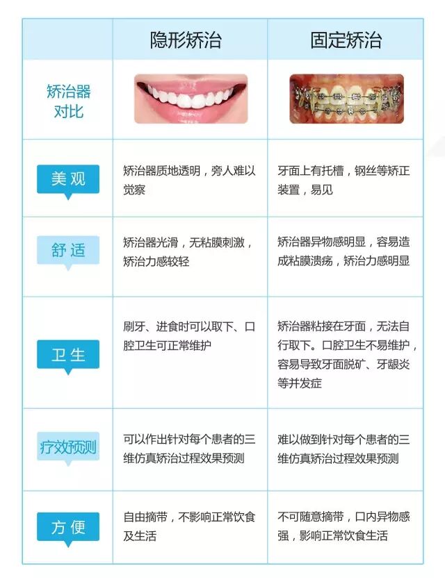 女神的牙齿矫正秘密 | 她们戴牙套一年了,还没人发现过.