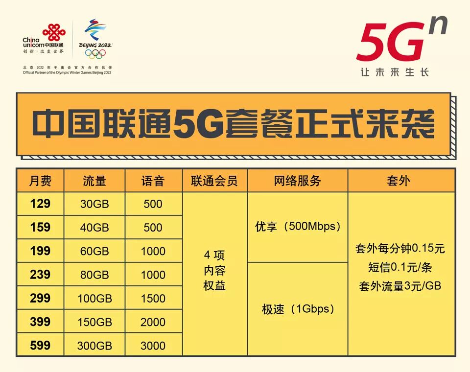 5G來了！手機號用了3年以上的瀋陽人快看！你的套餐價要變了！ 科技 第6張