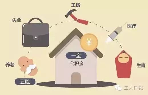 【提醒】五險一金裡藏著這麼多秘密,肯定有一個你不知道!