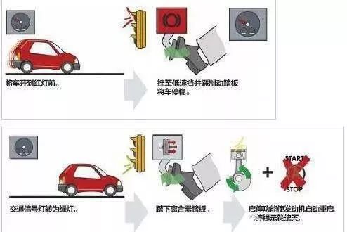 電子手剎|自動駐車|自動啟停有什麼區別？ 汽車 第12張