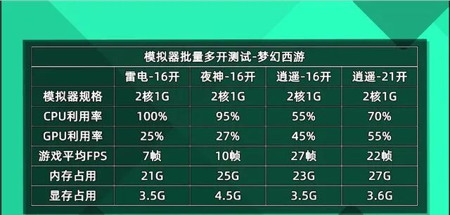 好用的手游模拟器有哪些游戏