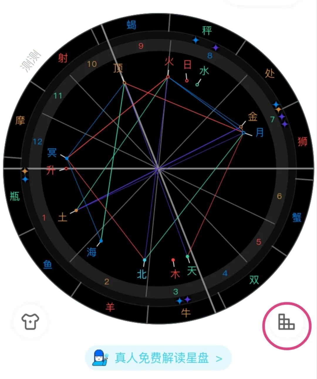 月亮星座星盘查询_星盘查询月亮星座_月亮星座在星盘上怎么看