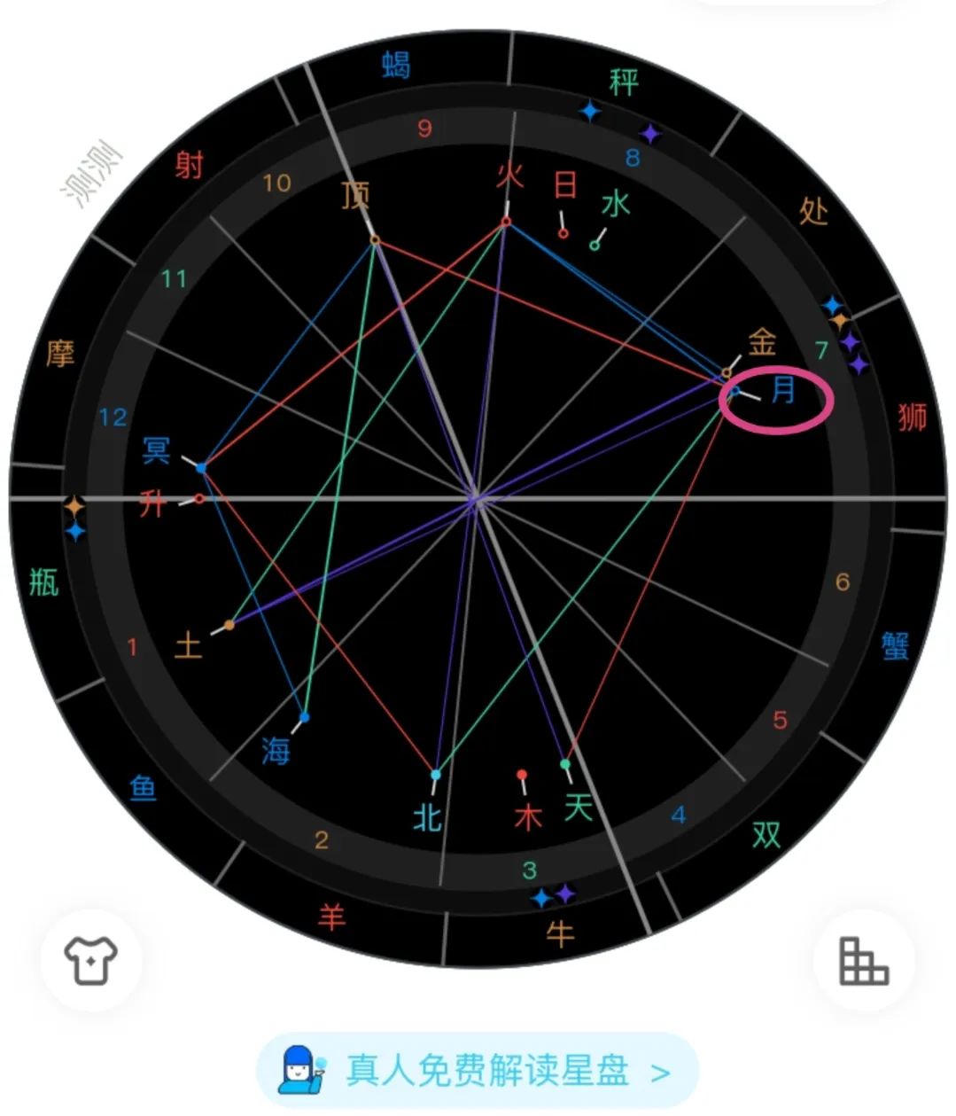 月亮星座在星盘上怎么看_月亮星座星盘查询_星盘查询月亮星座