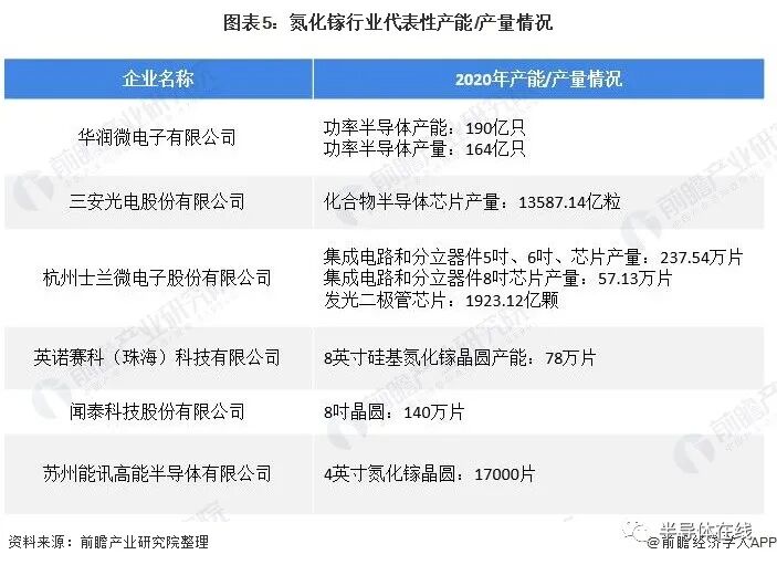 氮化鎵產業鏈全景圖的圖5