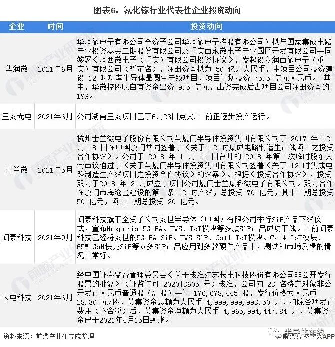 氮化鎵產業鏈全景圖的圖6