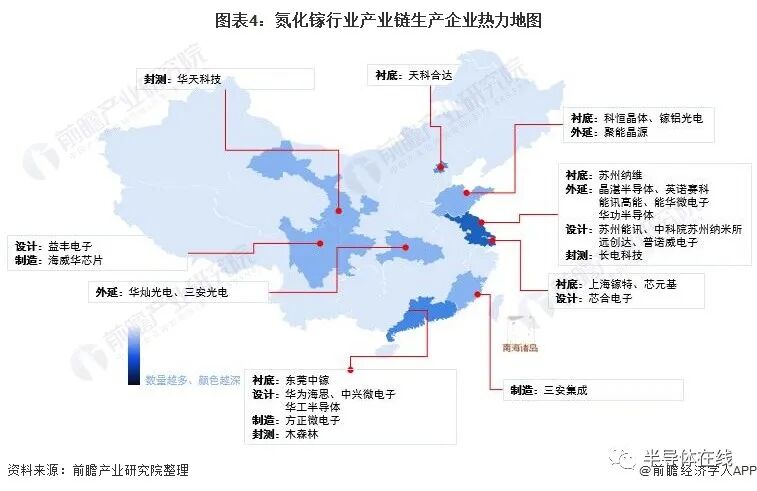 氮化鎵產業鏈全景圖的圖4