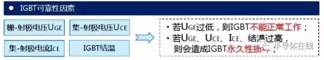 一文了解IGBT技術(shù)基礎(chǔ)和產(chǎn)業(yè)知識(shí)的圖5