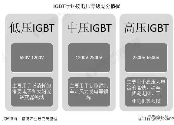 一文了解2020年中国新能源汽车IGBT行业市场现状、竞争格局及发展趋势的图1