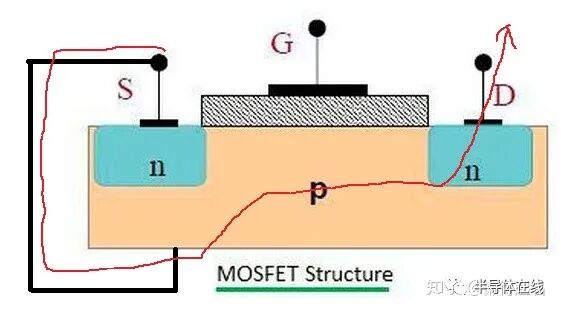 为什么MOSFET和IGBT特性不同？的图4