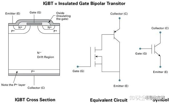 为什么MOSFET和IGBT特性不同？的图5
