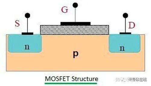 为什么MOSFET和IGBT特性不同？的图3