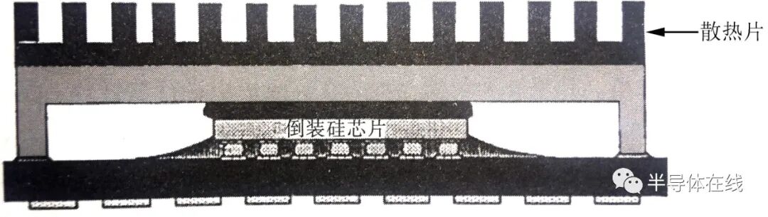 干货 | 这些电子封装材料，你了解么？的图2