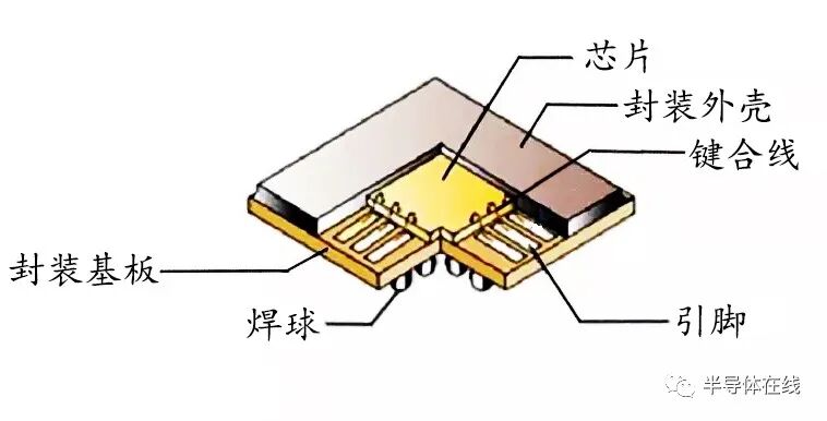 干货 | 这些电子封装材料，你了解么？的图1
