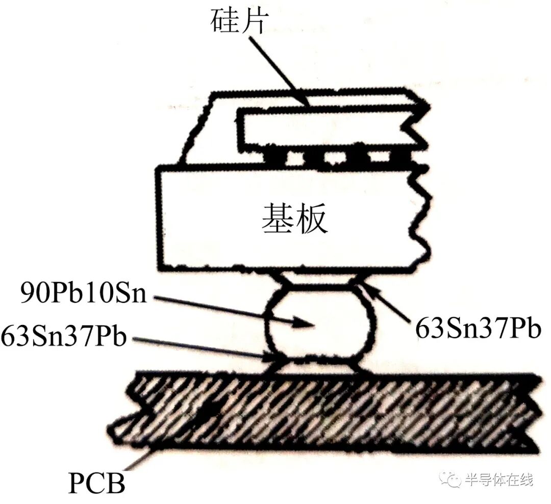 干货 | 这些电子封装材料，你了解么？的图3