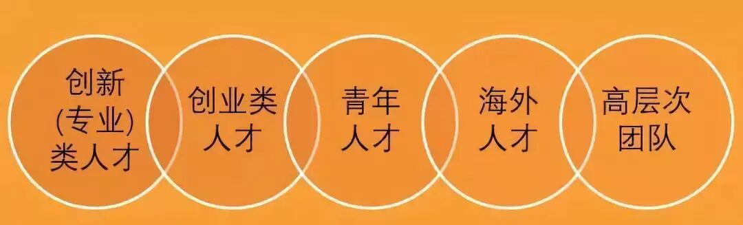 政策|“丰泽计划”来了！ 丰台区人才政策重磅推出，18项“组合拳”请你来接招！