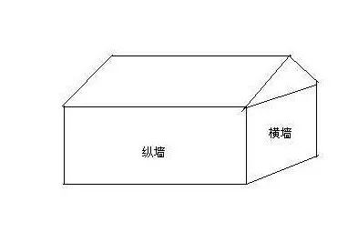 山墙是指建筑物的_山墙是指建筑物的什么_建筑山墙是