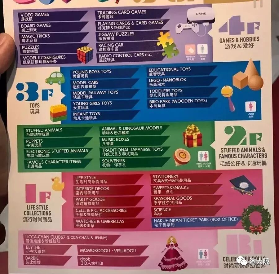 千萬別帶孩子來這裏 日本銀座博品館toy Park 寶寶 所有玩具都想要 淘大阪 微文庫
