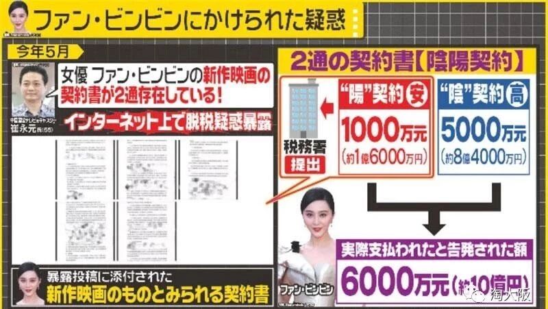 日本打开电视全是范冰冰，失踪百日的顶级女演员，在日本霸占各大头条！