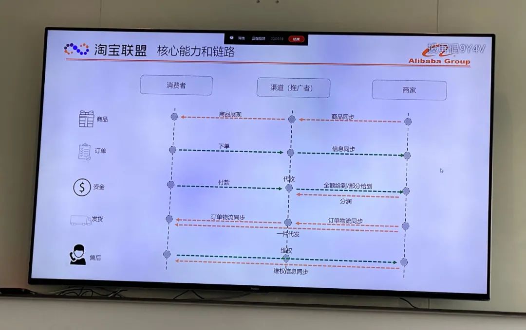 阿里西溪园区会议室回复“丝绸计划”，看的我哭笑不得