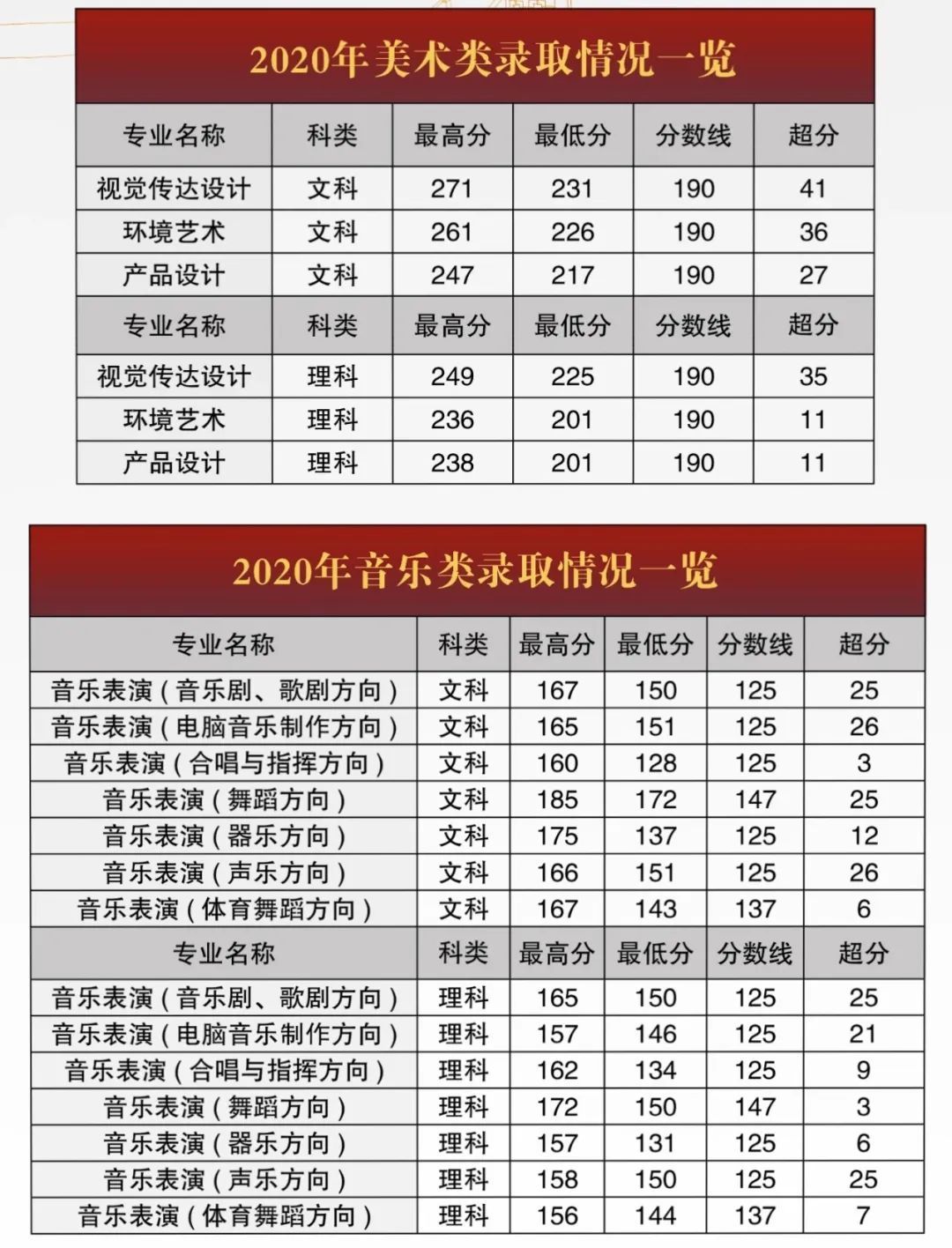 鄭州西亞斯分數(shù)線多少_鄭州西亞斯投檔線2021_鄭州西亞斯分數(shù)線