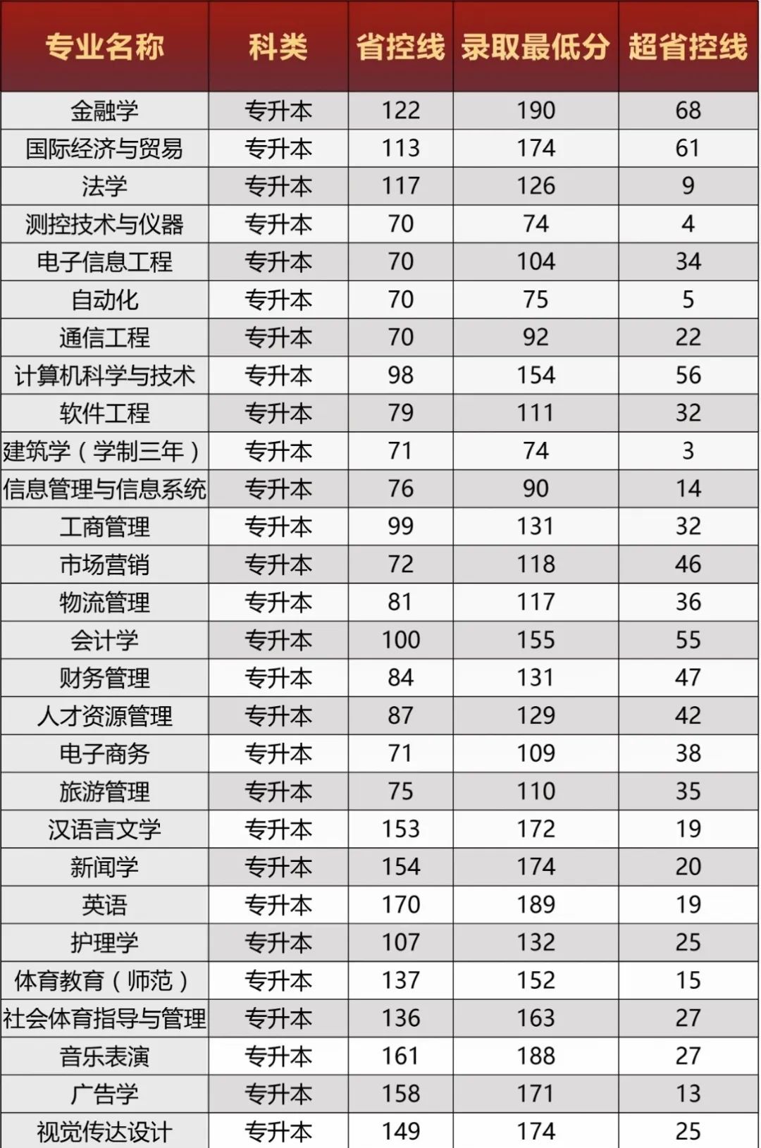 鄭州西亞斯投檔線2021_鄭州西亞斯分數線多少_鄭州西亞斯分數線