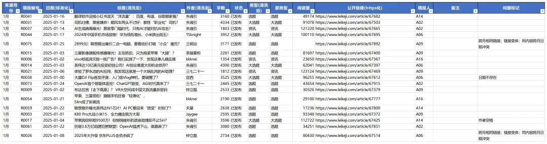 百度搭子 2025内容台账_清洗后主表_2025内容台账_清洗后主表.png