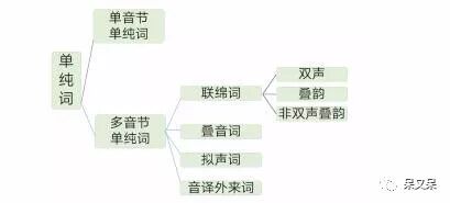 现代汉语第三章 词汇第一节词汇概说 呆又呆 微信公众号文章阅读 Wemp