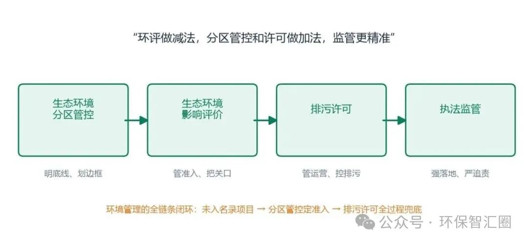 生态环境