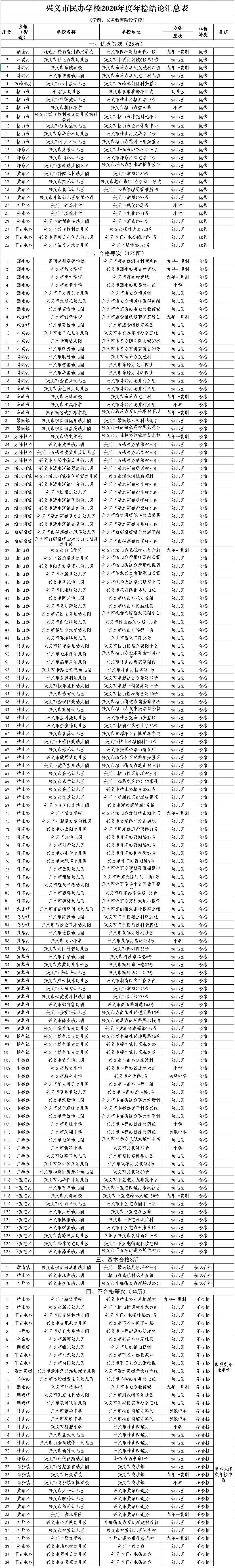 34�����ϸ�������2020�����ѧУ�������ʾ��