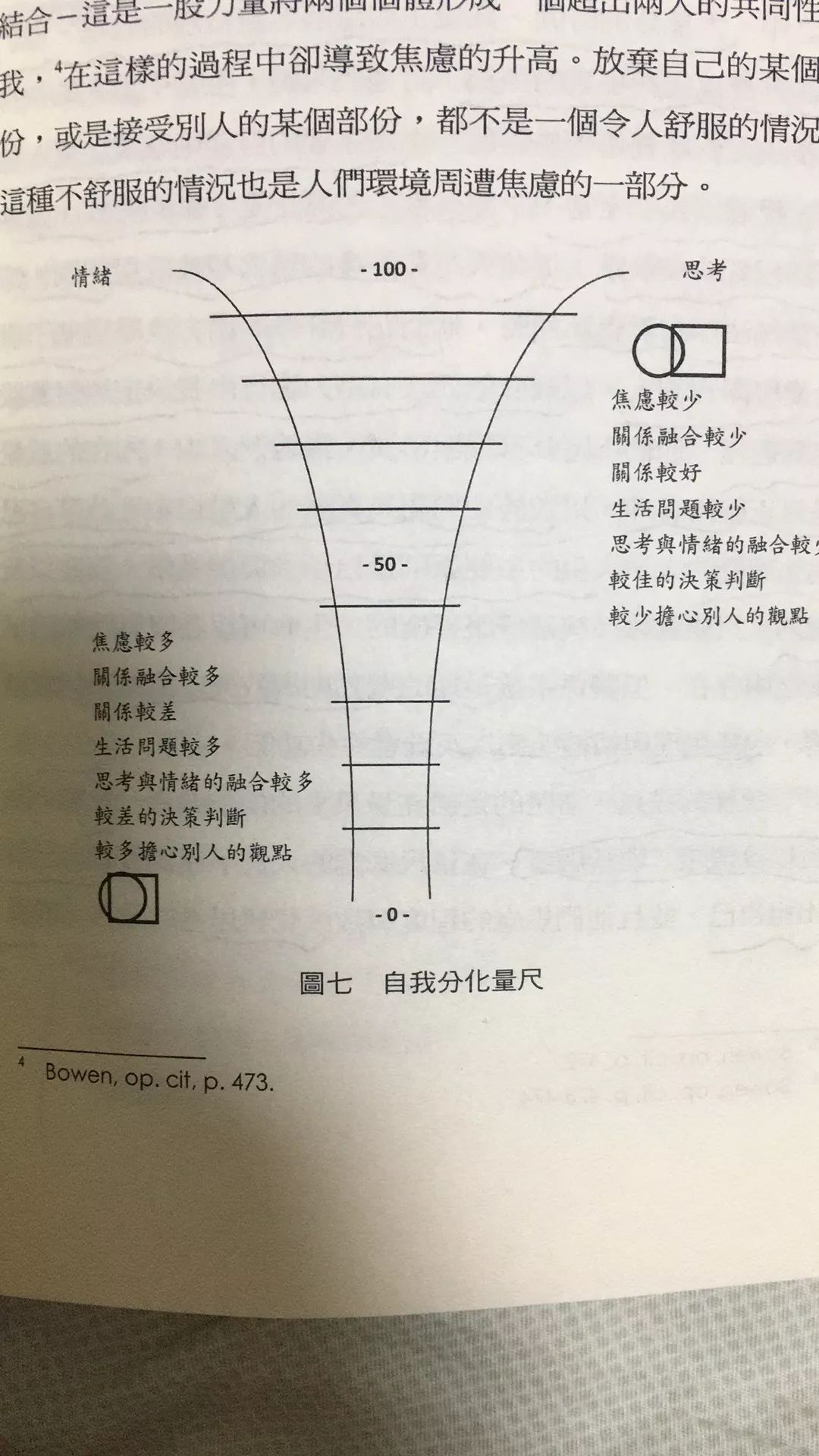 阅读 Bowen家庭系统理论之八大概念 浅斟阁 微信公众号文章阅读 Wemp