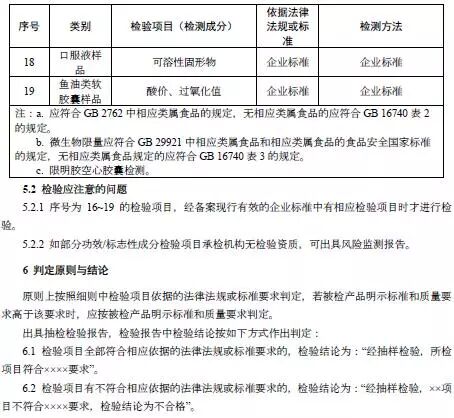 ЭһԱҵڽʡʳҩౣʳƷලгϸ